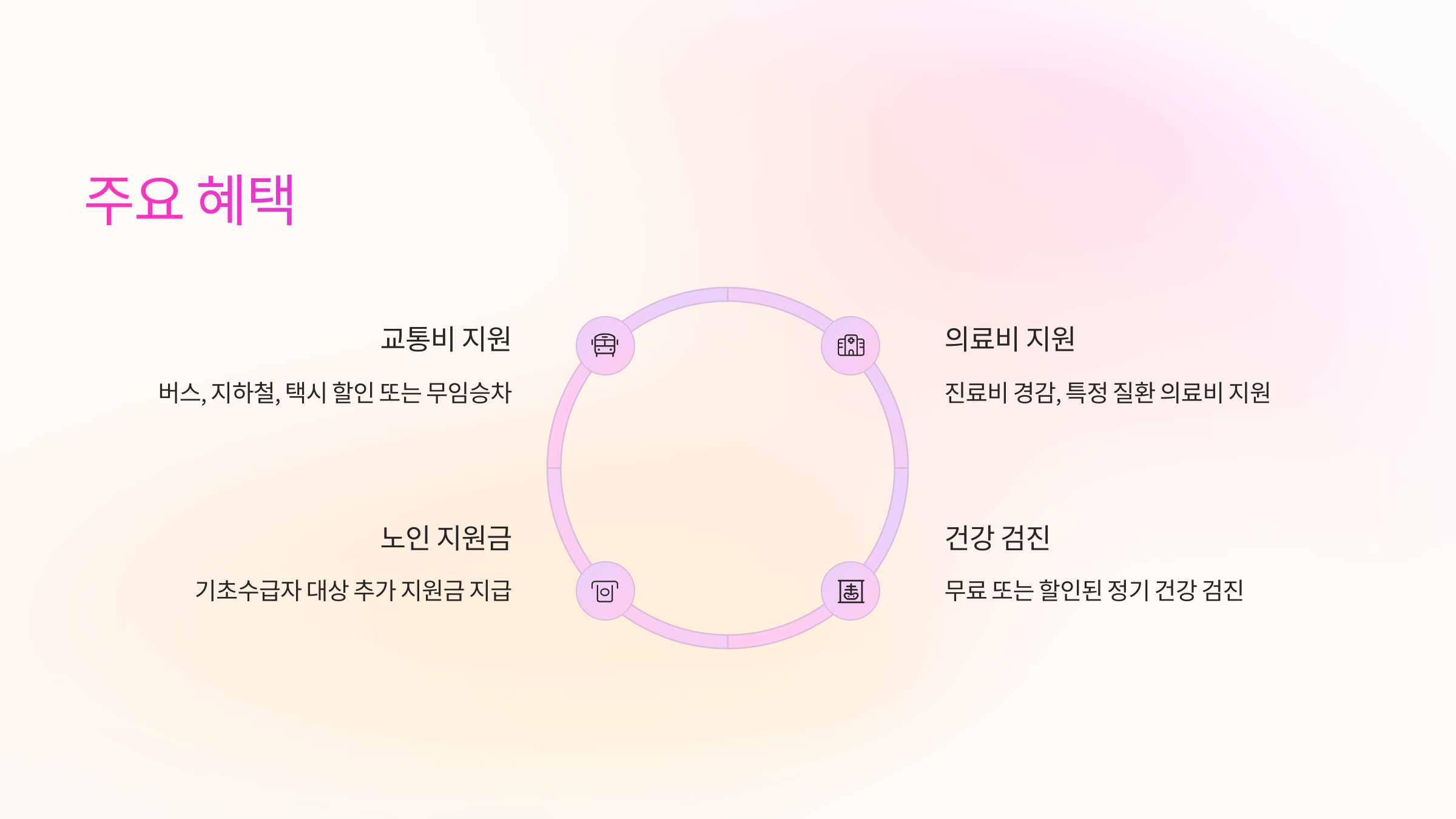 주요혜택
