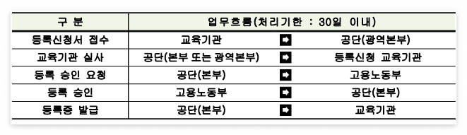 기초안전교육이수증 건설업