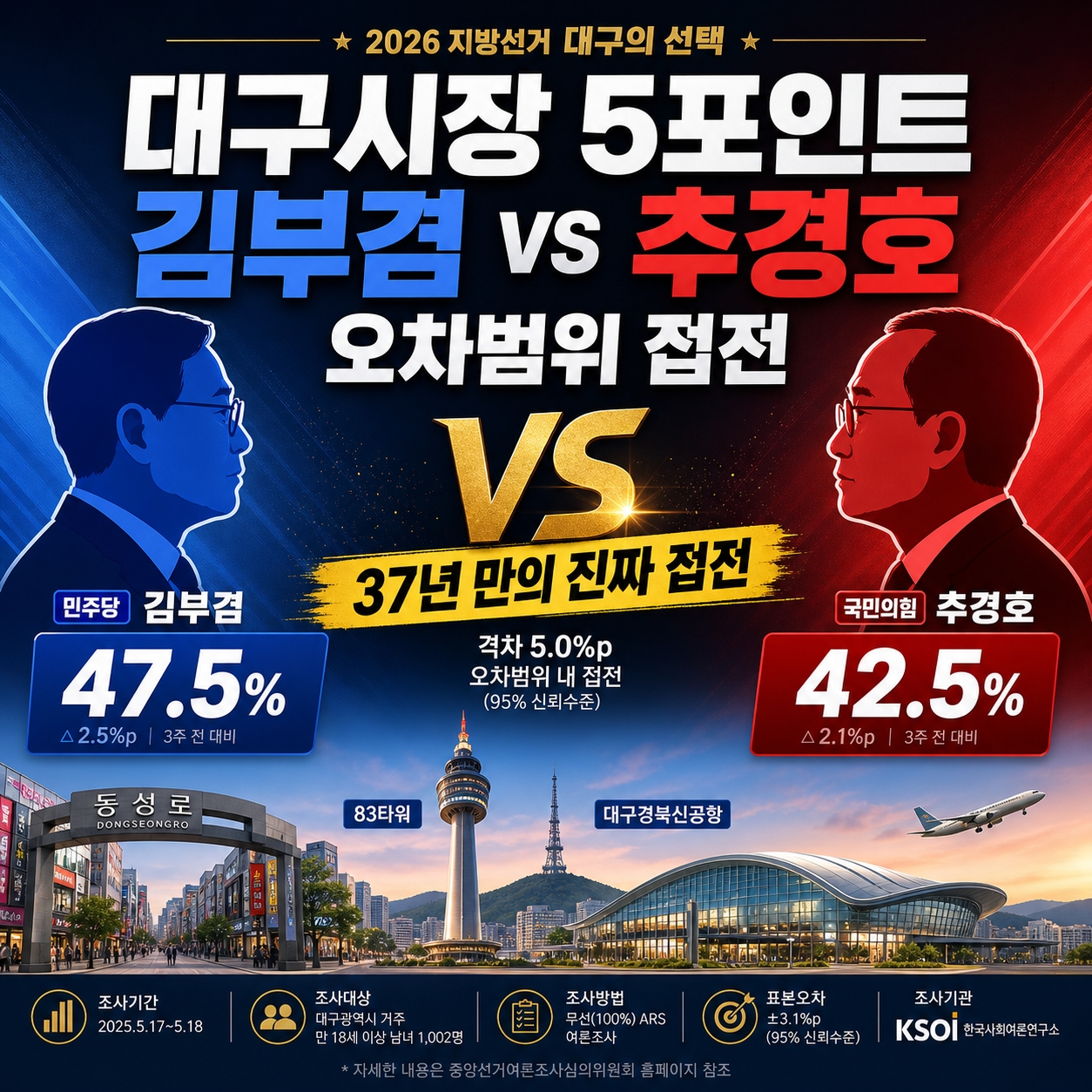 대구 6.3 지방선거 5포인트 김부겸 추경호 8개 구군 표심 지도 썸네일
