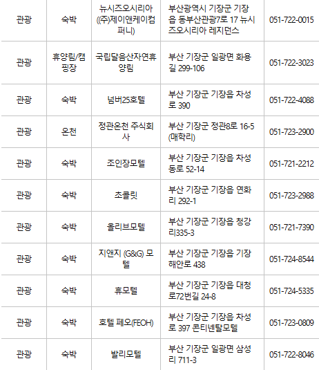 부산 기장 문화누리카드 사용처