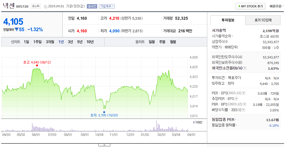 넥센_주가