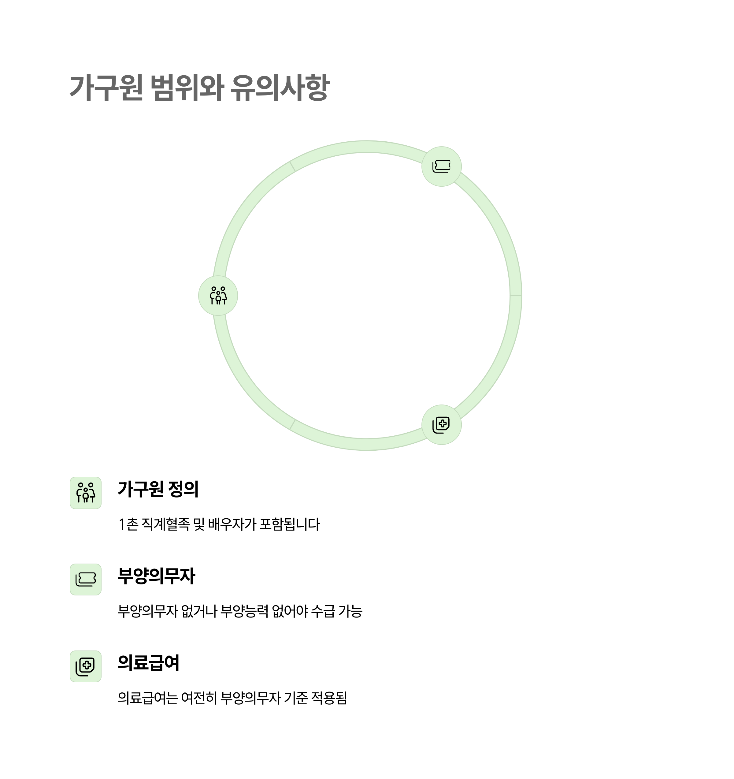 🏢 가구원 범위와 유의사항