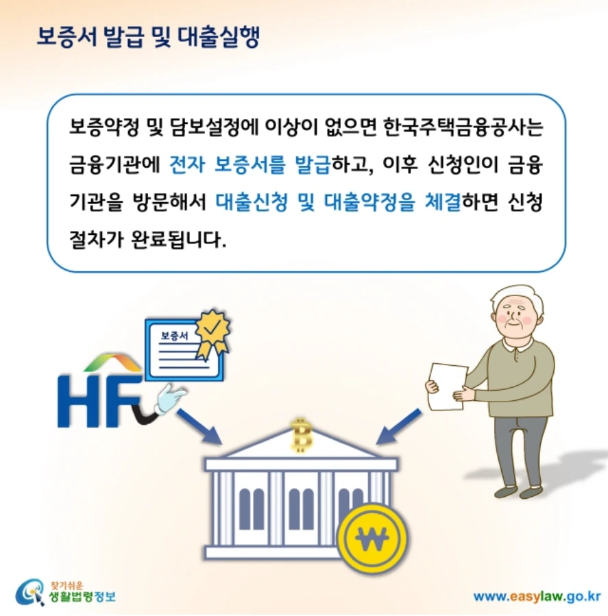 주택연금의 모든 것 가입조건 수령금액 총정리