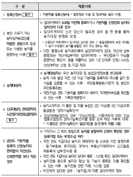 공익직불금 신청방법 신청 사이트
