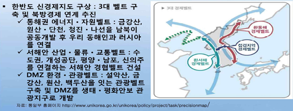 한반도 신경제지도 구상