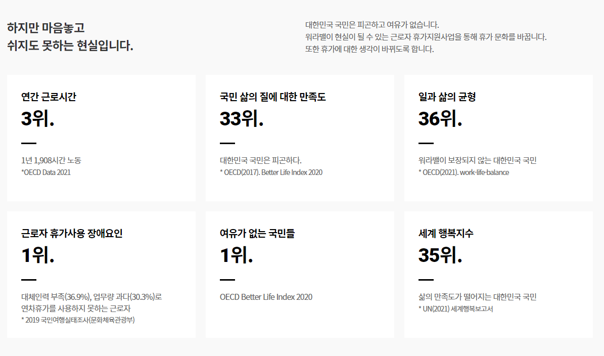 여유없는대한민국국민