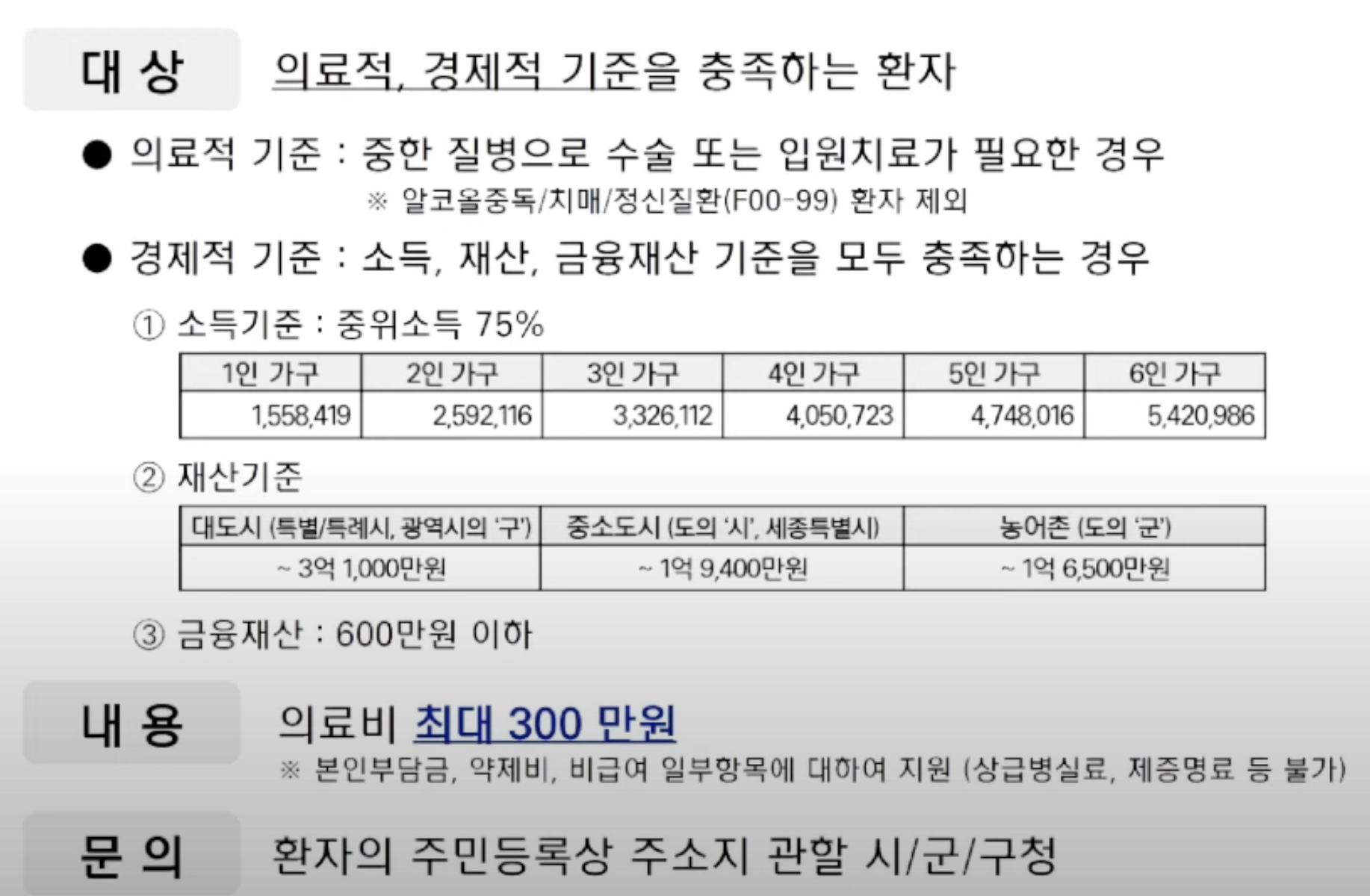 암환자 긴급복지 지원제도