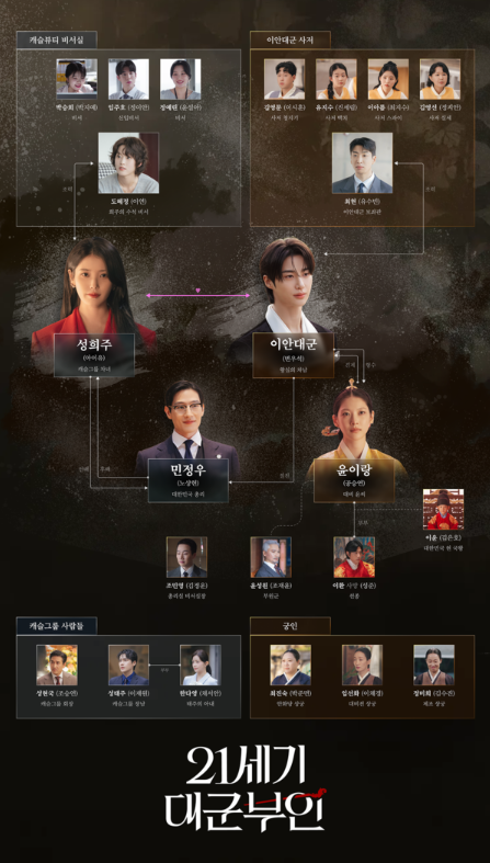 21세기 대군부인 인물관계도 총정리