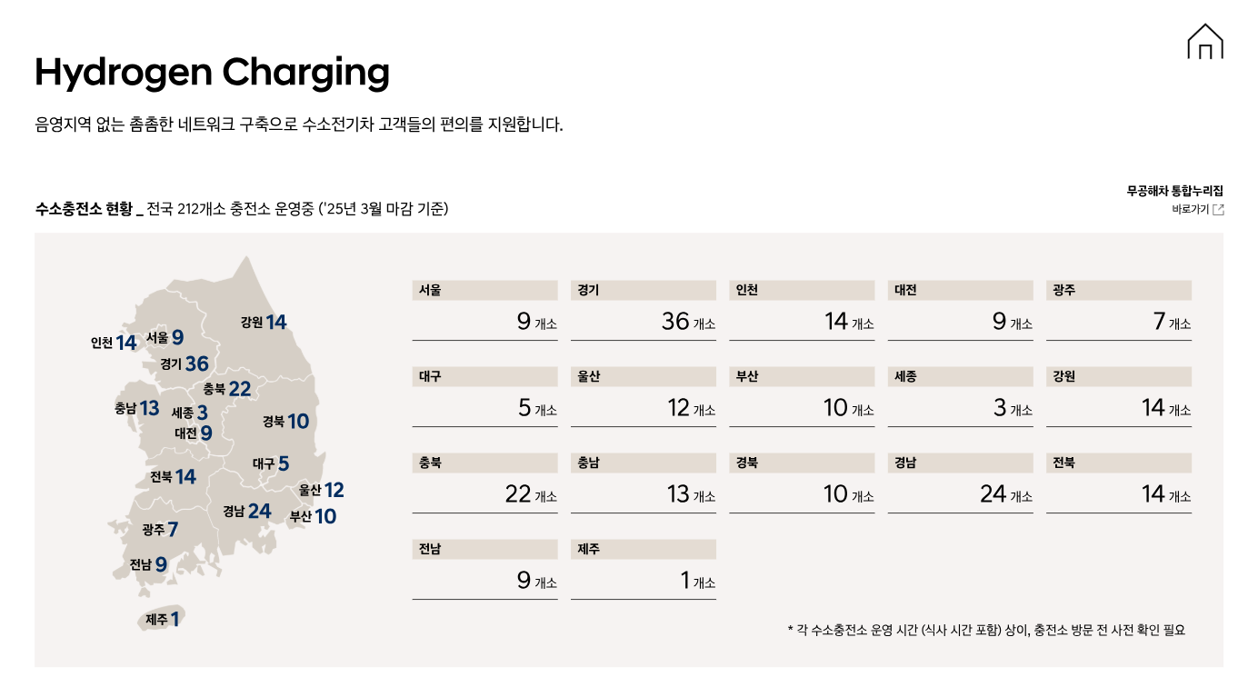 수소충전소 현황
