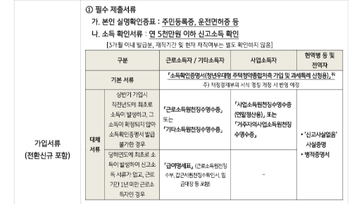 청년주택드림청약통장 가입조건 및 비과세 서류, 일부인출 유의사항 총정리