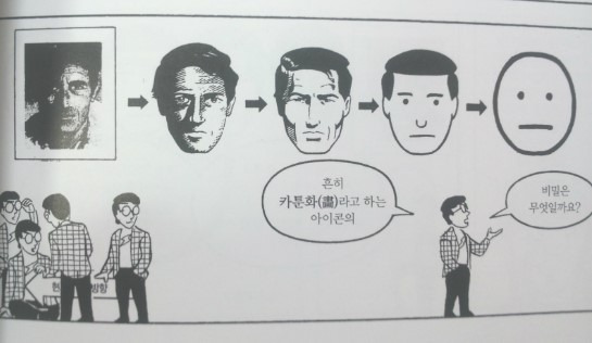 스콧 맥클라우드 만화의 이해