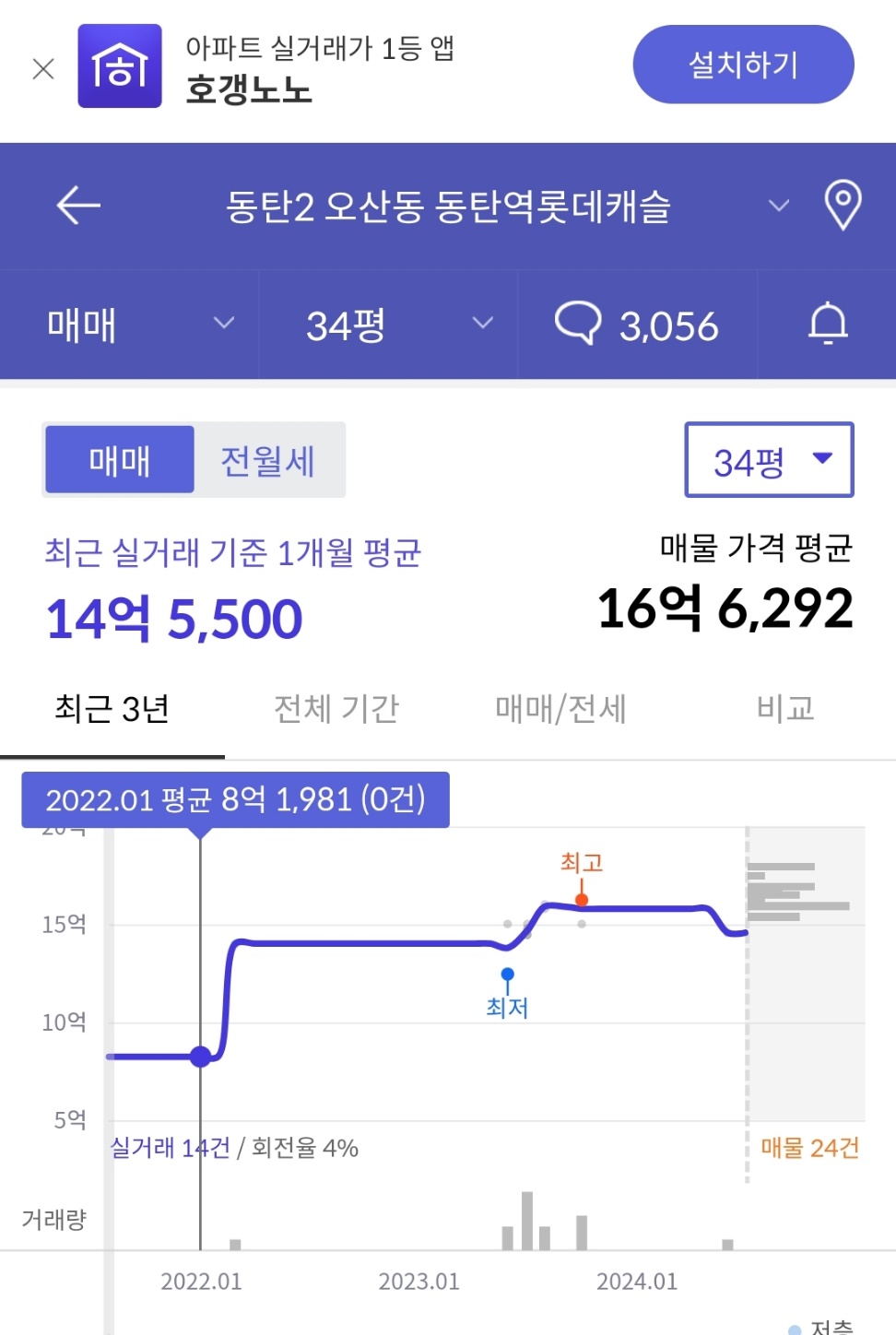 동탄역 롯데캐슬 무순위 청약 경쟁률 분양가 시세