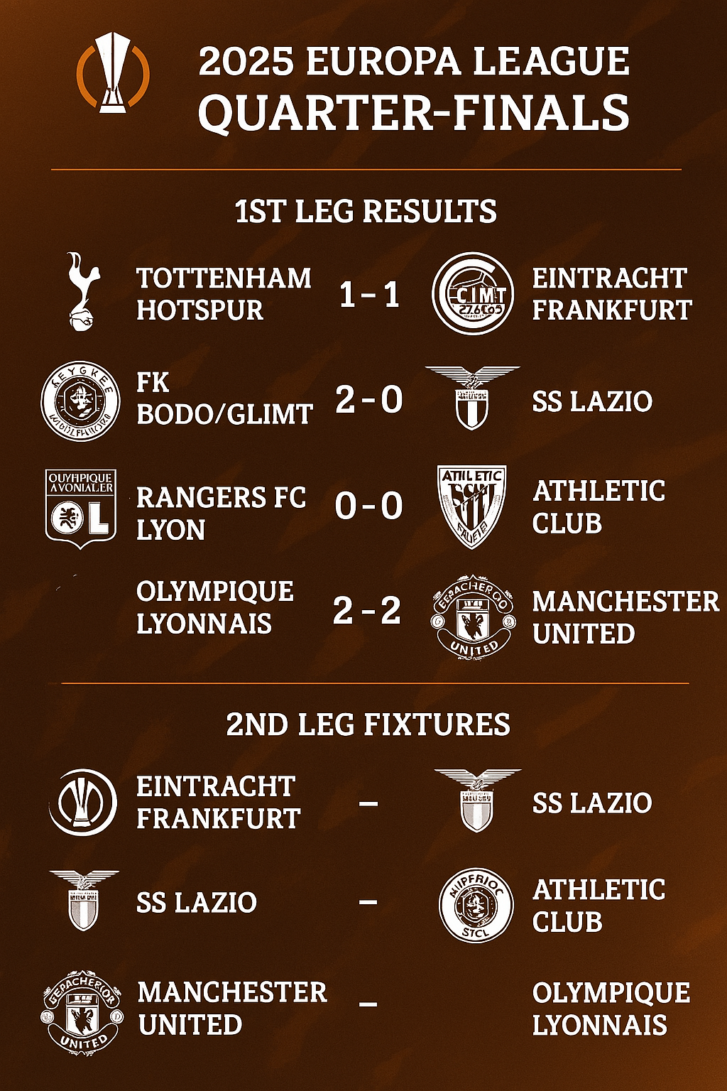 2025 유로파리그 8강 일정