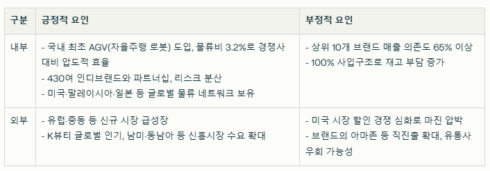 실리콘투 SWOT분석