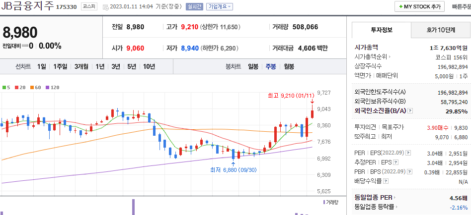 JB금융지주