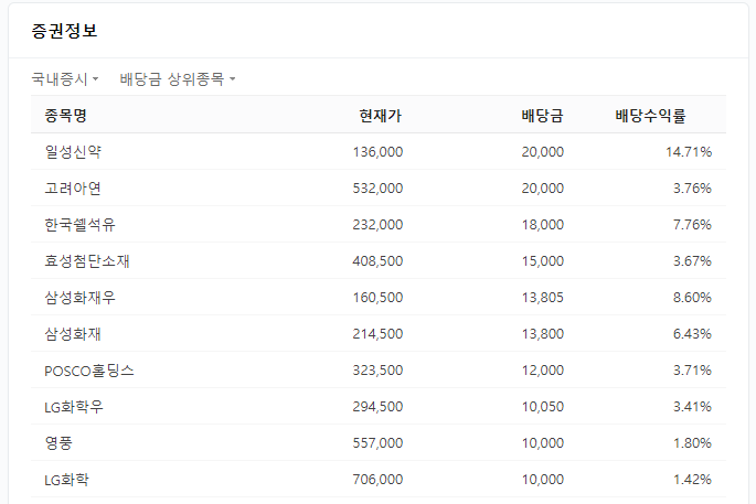 투자배당금