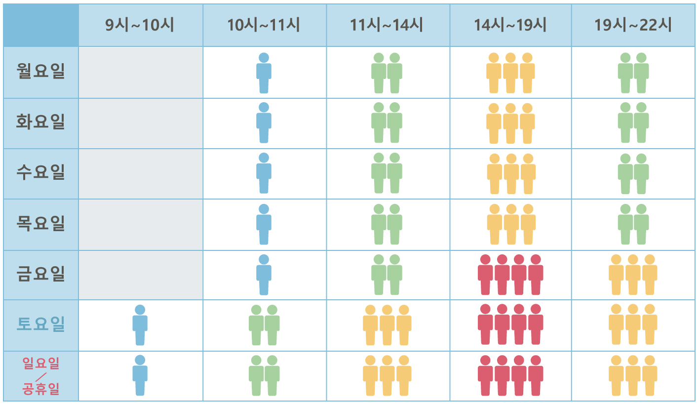 도쿄 스카이트리 전망대 혼잡 예상도 요일&middot;시간대별 그래프
