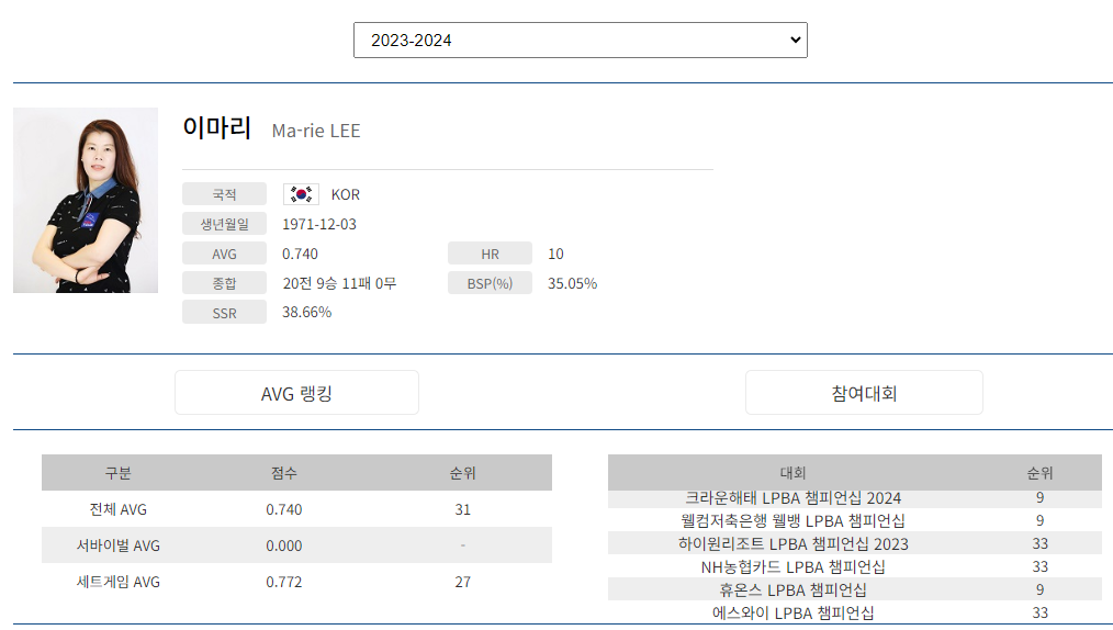 프로당구 2023-24 시즌, 이마리 당구선수 LPBA투어 경기지표