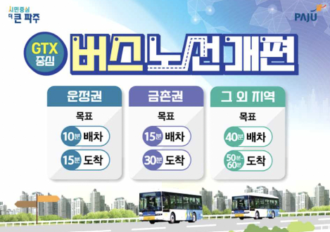 gtx a노선 요금