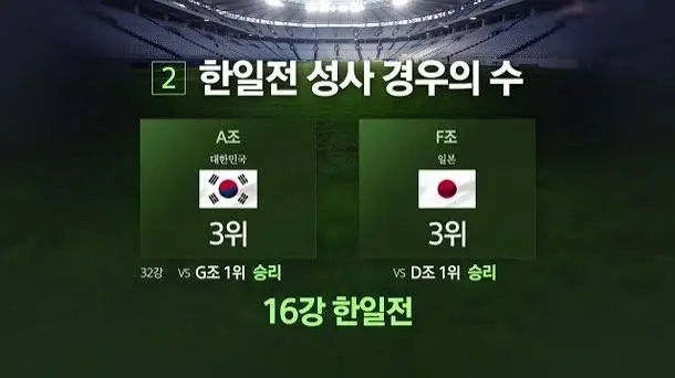 월드컵-한일전