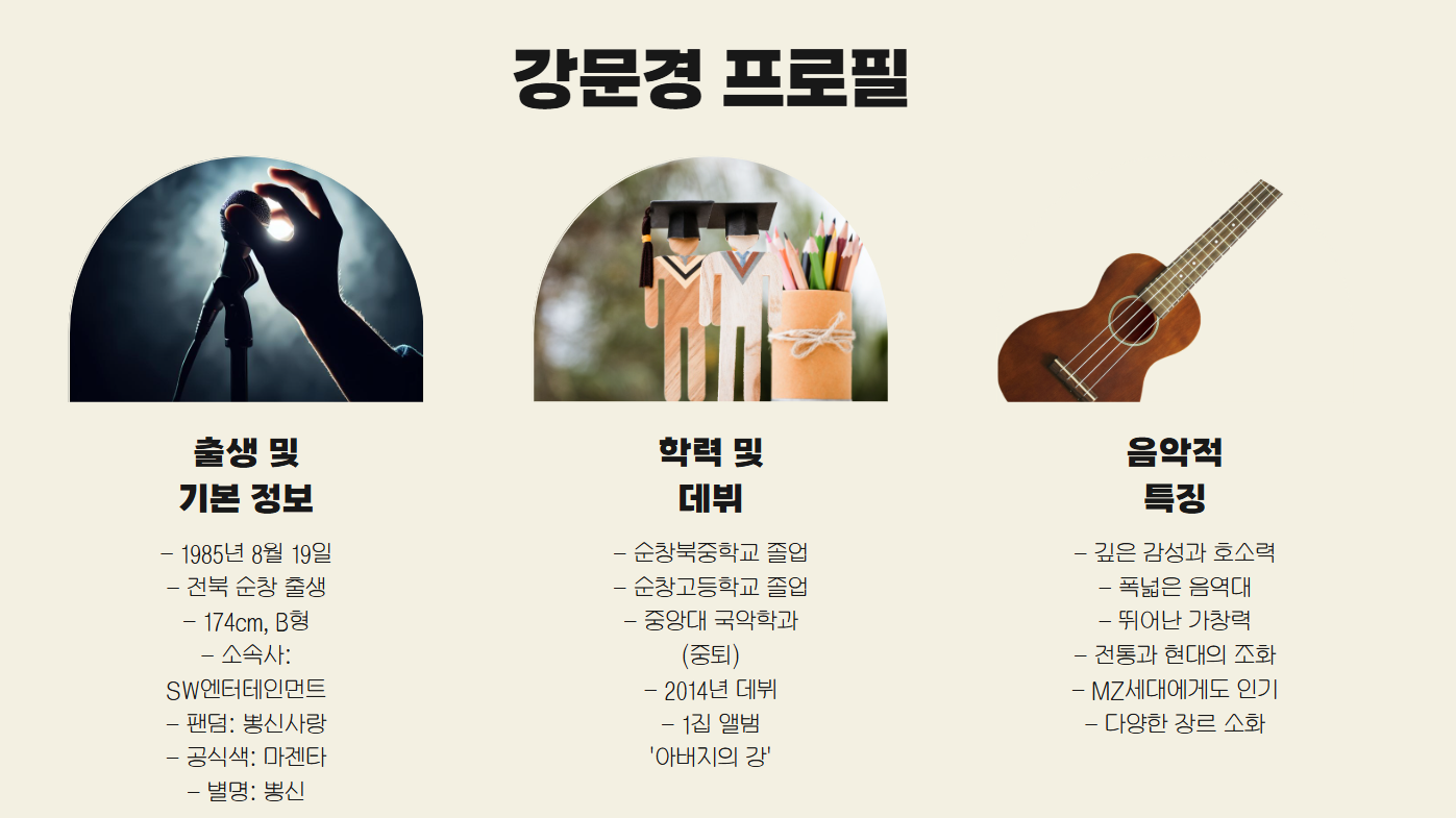 프로필