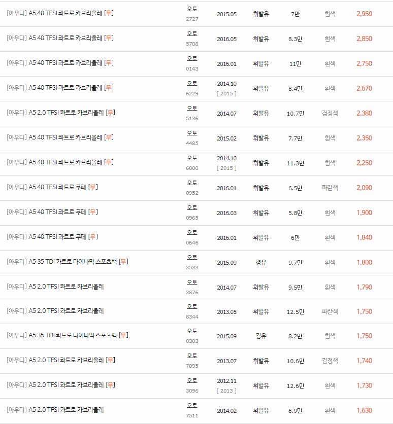2007~2016년식 아우디 A5 중고차 시세