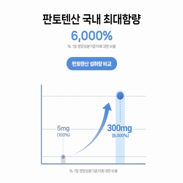 에보덤 판토힐 내돈내산 후기 부작용 효능 복용법 가격
