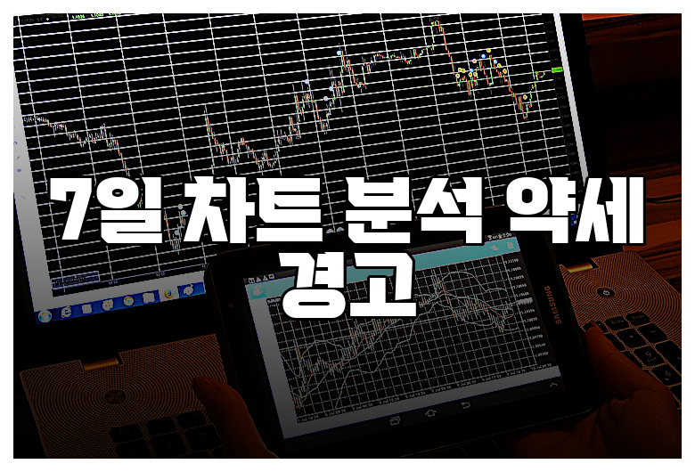 7일 차트 분석 약세 경고