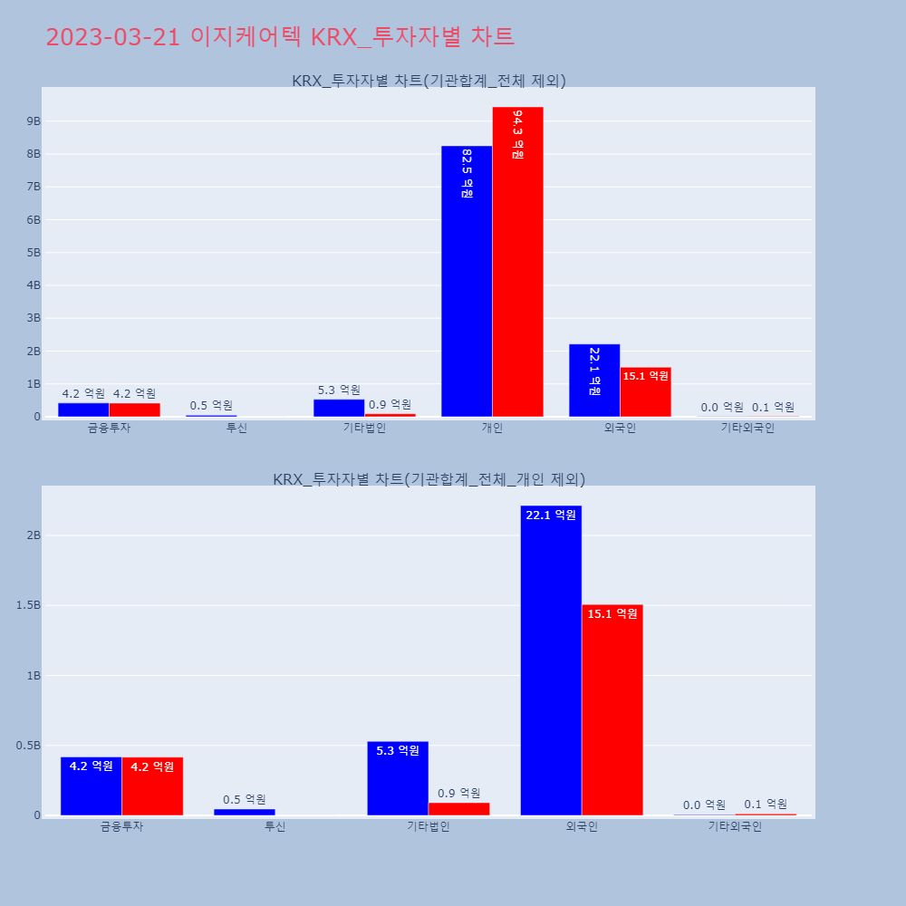 이지케어텍_KRX_투자자별_차트