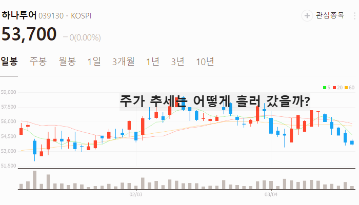 한한령 여행 관련주 대장주 테마주 TOP5