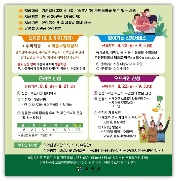속초시-희망지원금-지급대상-유형별-지원금-신청방법