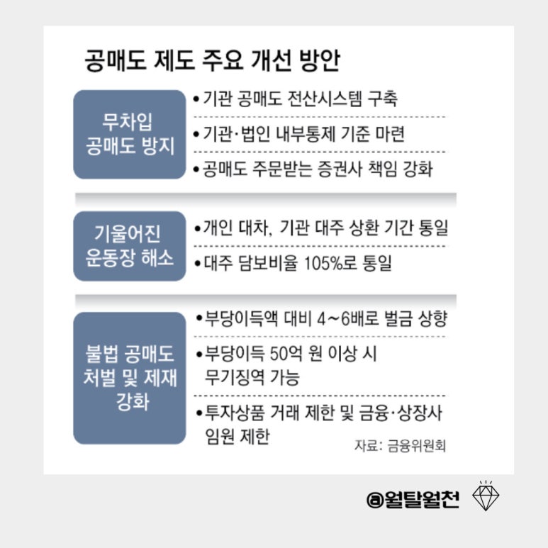 공매도 제도 주요개선방안