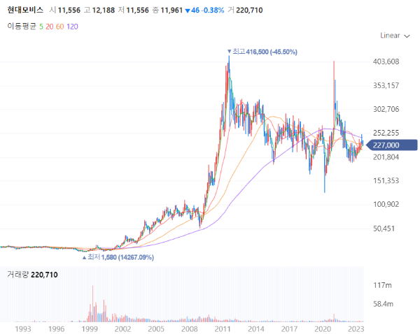 자율주행관련주대장주_현대모비스