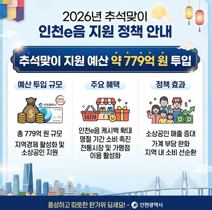 인천사랑상품권 인천e음