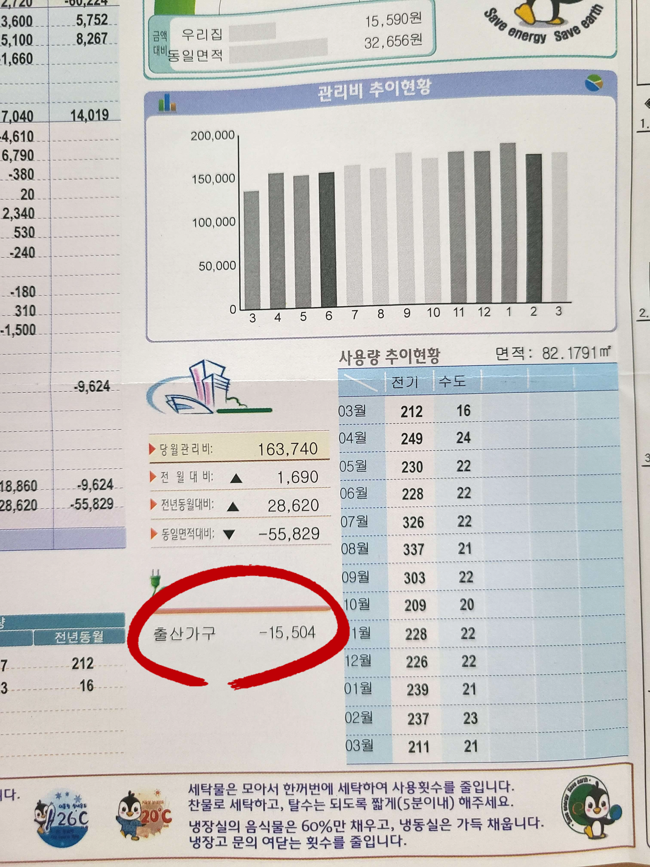출산 가구 전기세 할인 금액
