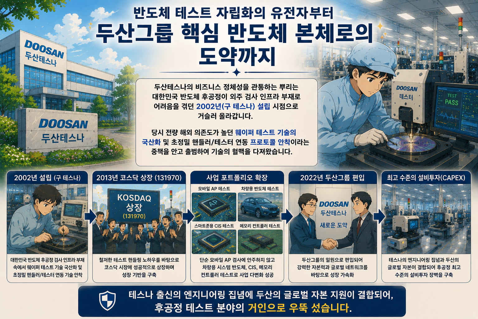 두산그룹 반도체 기술 발전 과정