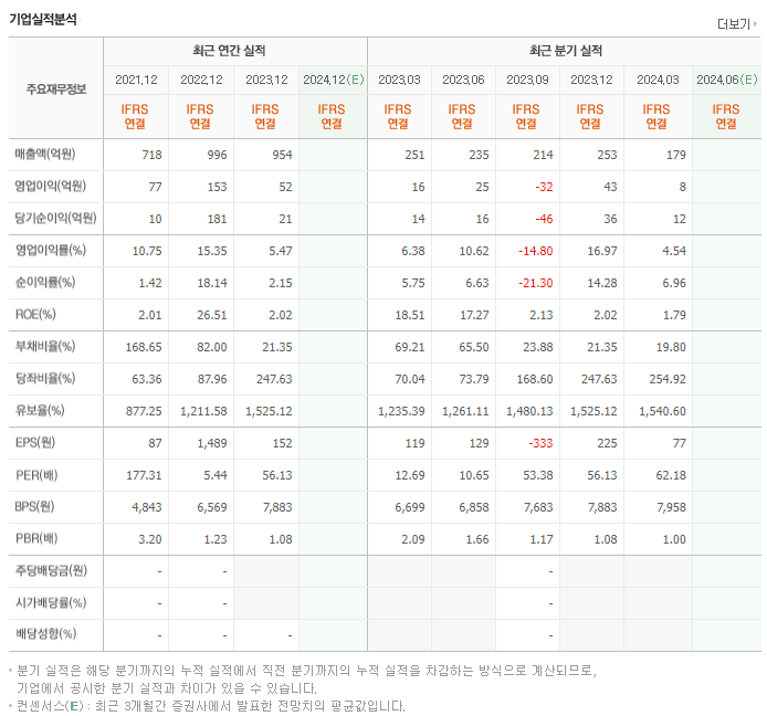케이엔더블유_실적
