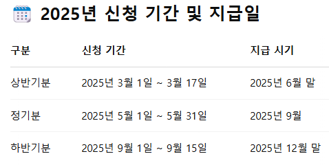 2025 근로장려금