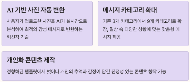 네이트 AI 사진 감성 메시지 서비스의 혁신적 변화 정리 이미지