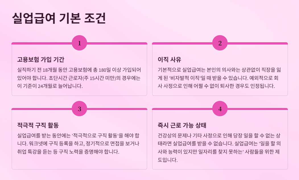 실업급여 기본조건