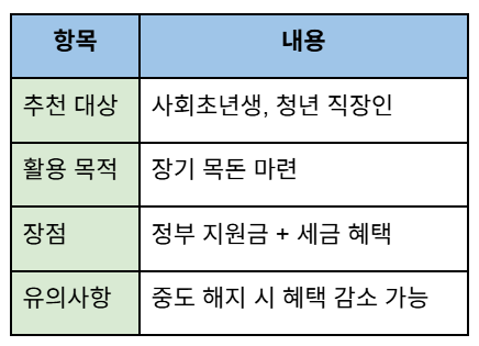 청년도약계좌 혜택 자세히 알아보기