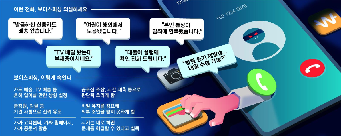 이런 전화 보이싱피싱 의심하세요 관련 이미지