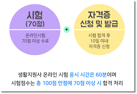 생활지원사 자격증 취득 방법