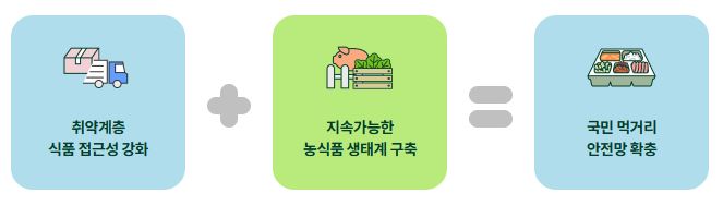 바우처