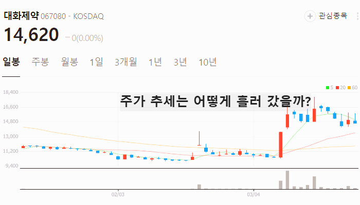 비만치료제 관련주 대장주 TOP5 : 삼중 작용제