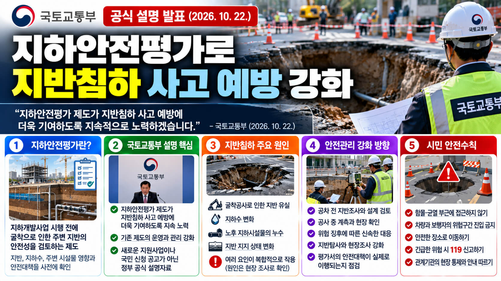 지하안전평가 지반침하 사고 예방 안내 이미지