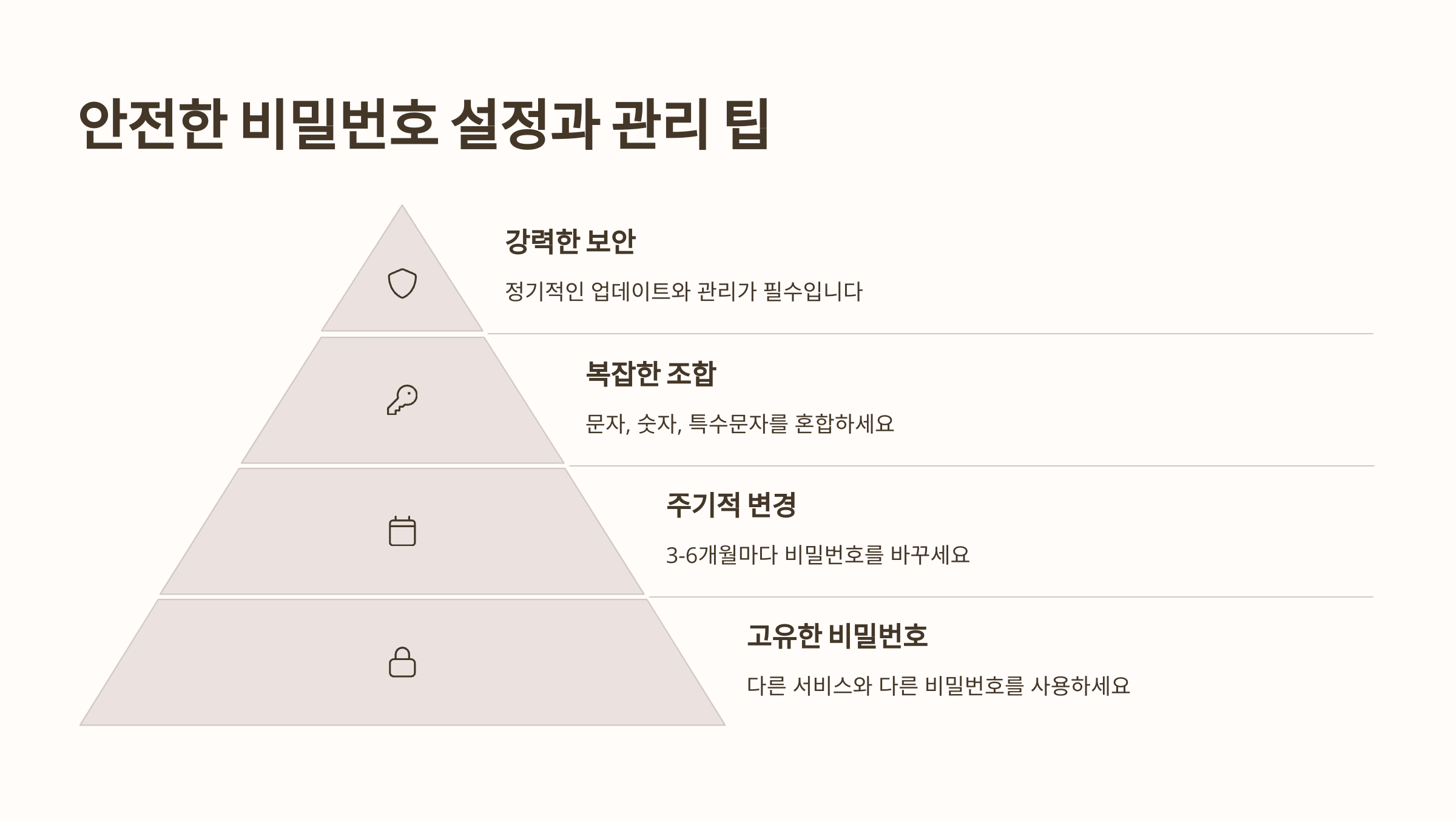 공유기 비밀번호 찾기