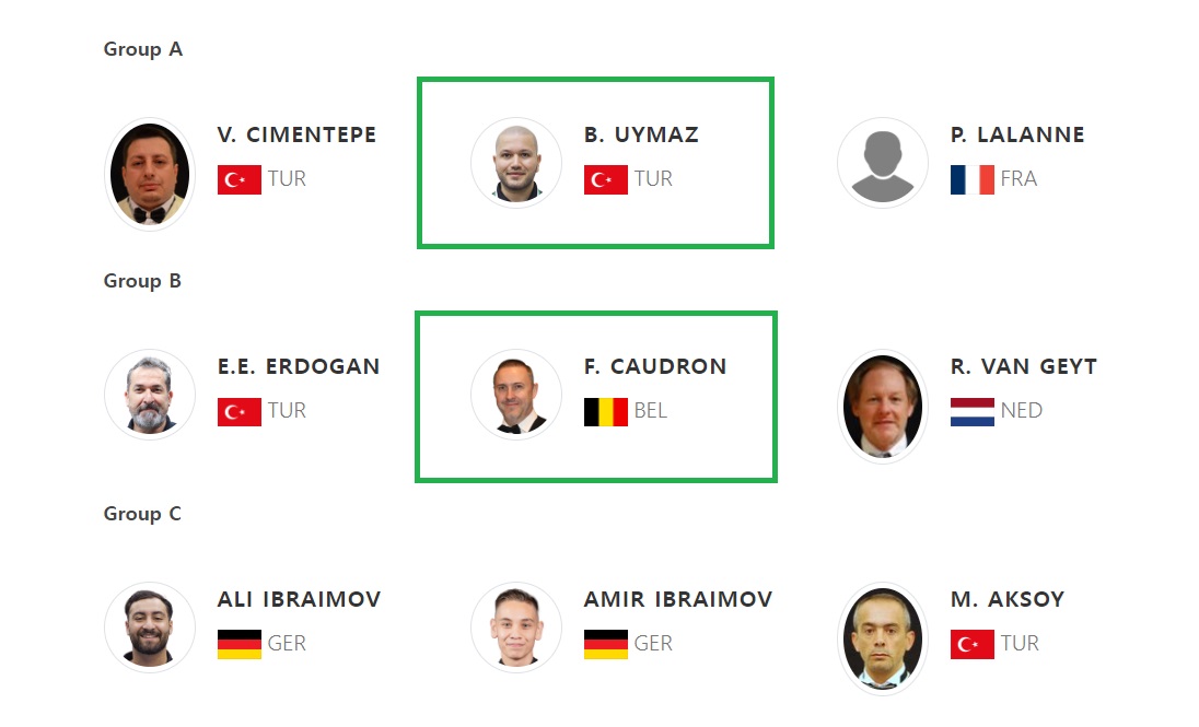 앙카라 3쿠션 당구 월드컵 PPPQ라운드 출전 선수