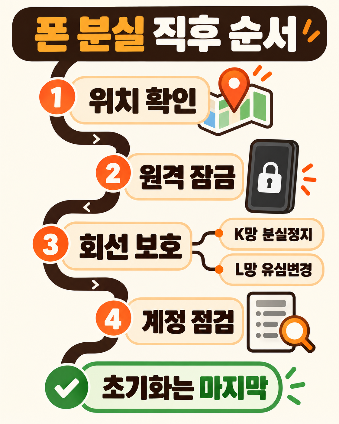 부모님 선불폰을 잃어버렸다면? 위치 확인과 회선 보호
