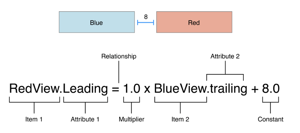 autolayout 계산식